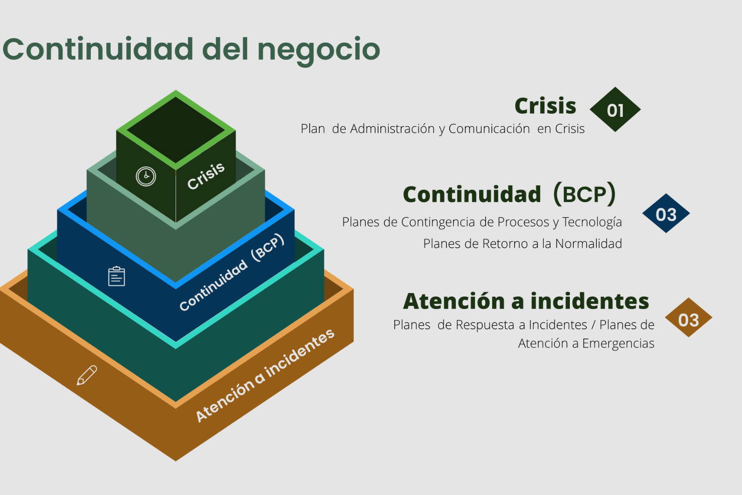 Continuidad del negocio – CSITECH